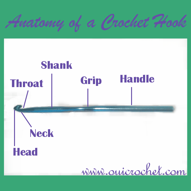 Anatomy of a Crochet Hook