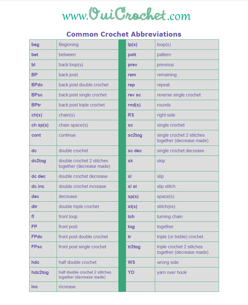 Common Crochet Abbreviation