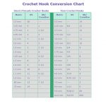 Crochet Hook Conversion Chart